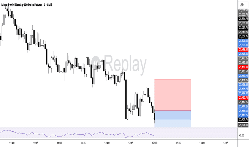 Smart Trader, Episode 03, by Ata Sabanci, Candles and Tradelines